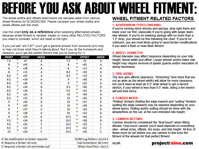 Wheel Tire Fitment Chart